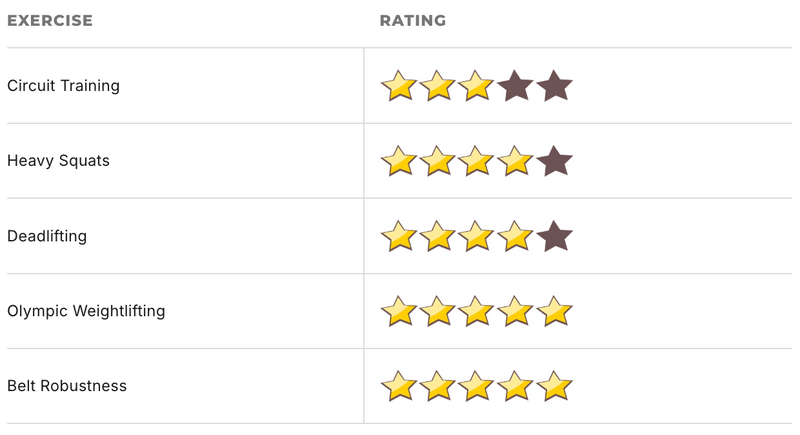 Dr Manhattan Weightlifting Belt - Hand Made in UK